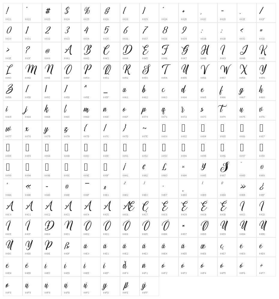 Centie Script Personal Use Character Map