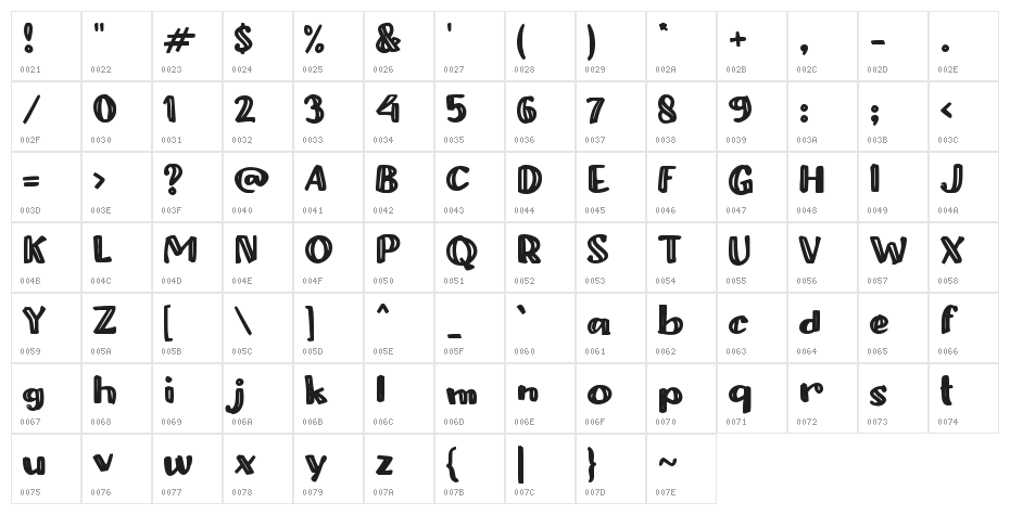 Centong Character Map