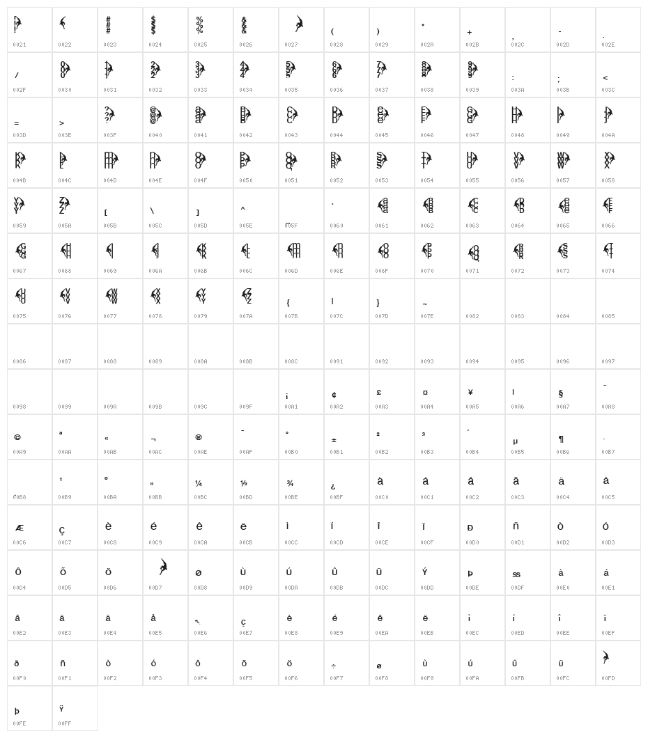 CentreClimbers Character Map