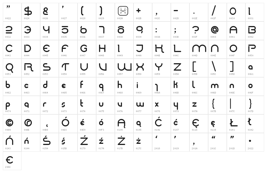 Centrum Character Map