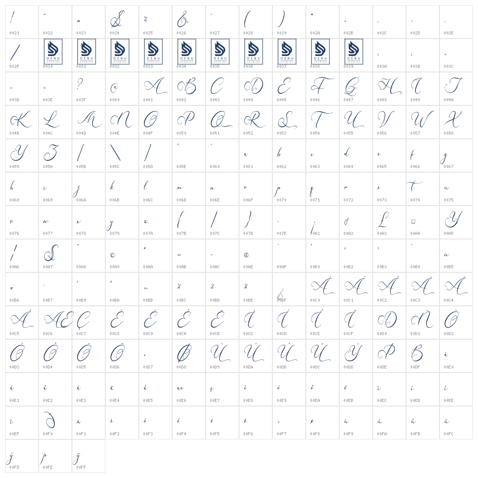 Centtriya Character Map