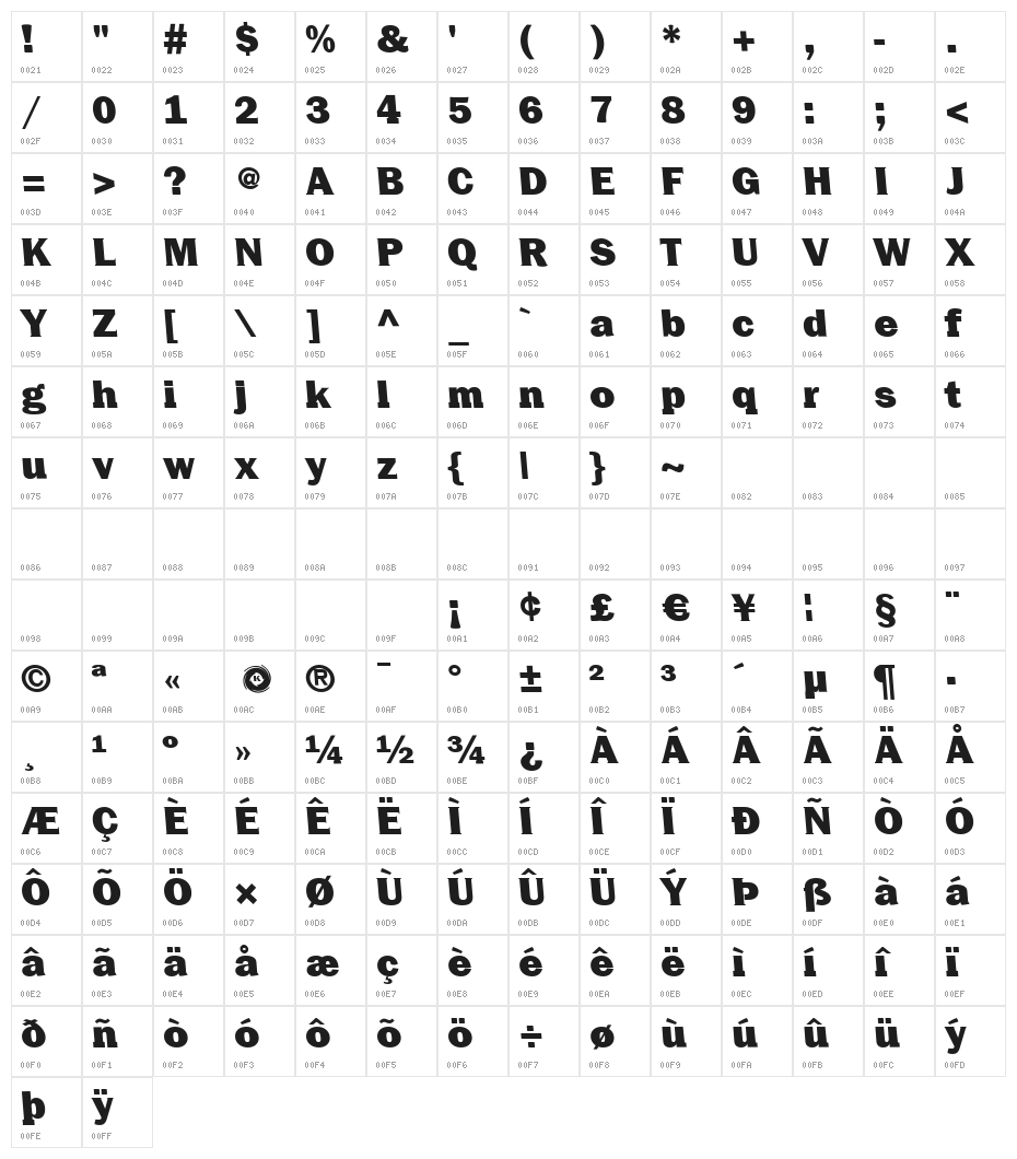 Centuriqua-Ultra Character Map