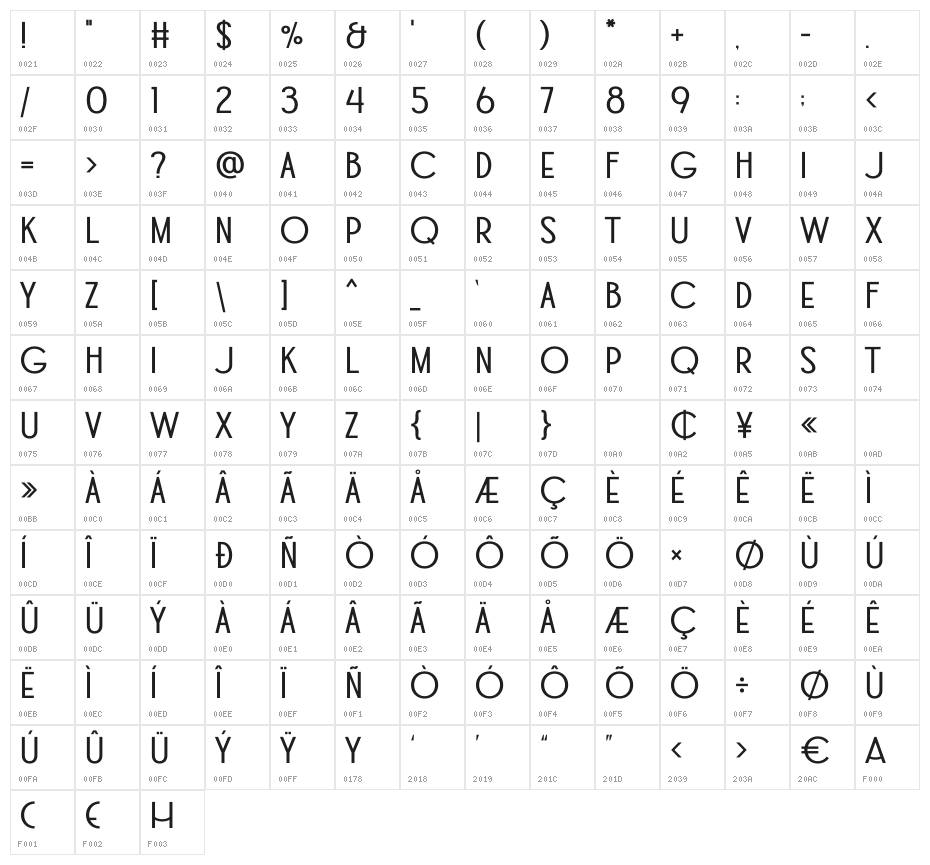 Century Glamour Character Map