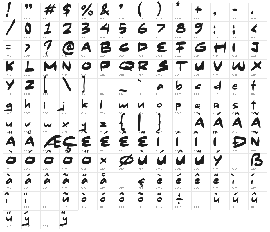 Century Wishes Character Map