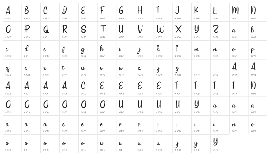 Cepakno Market Character Map