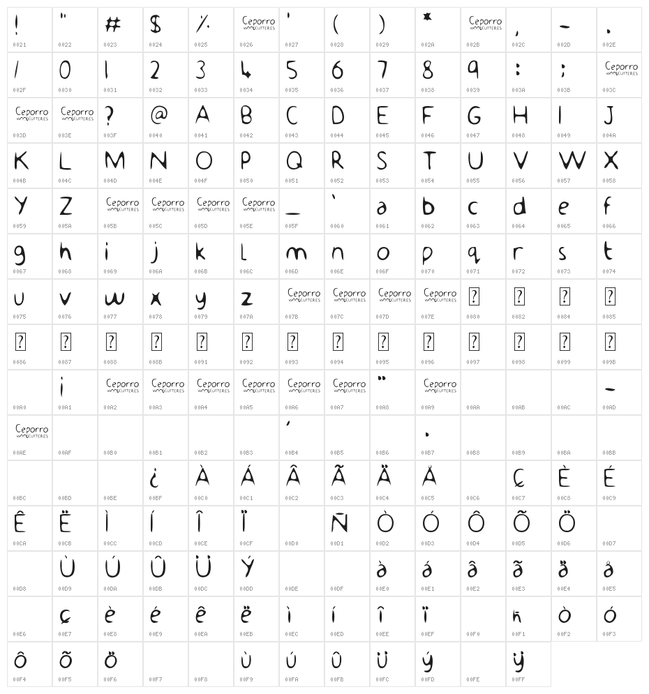 Ceporro Character Map