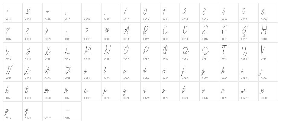 Cepttoni Character Map