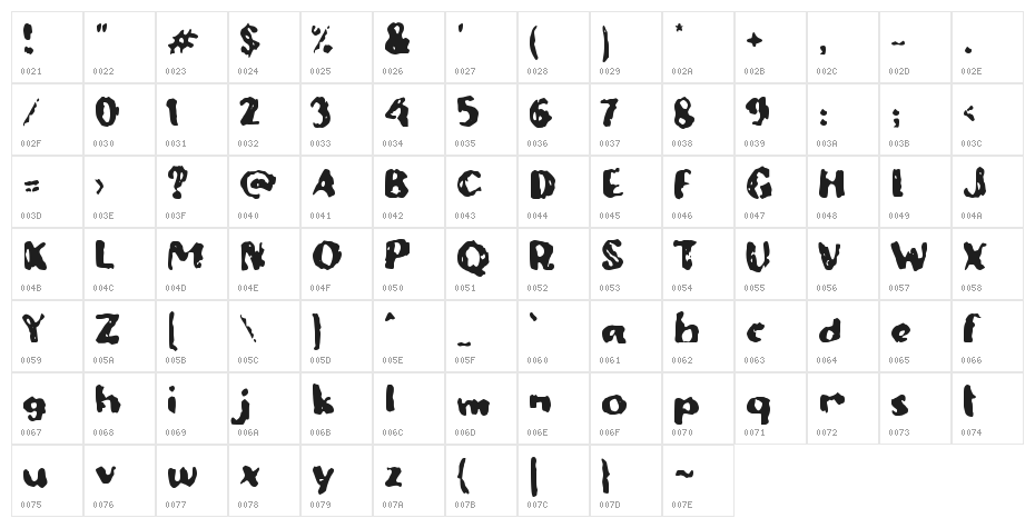 Cerangka Character Map