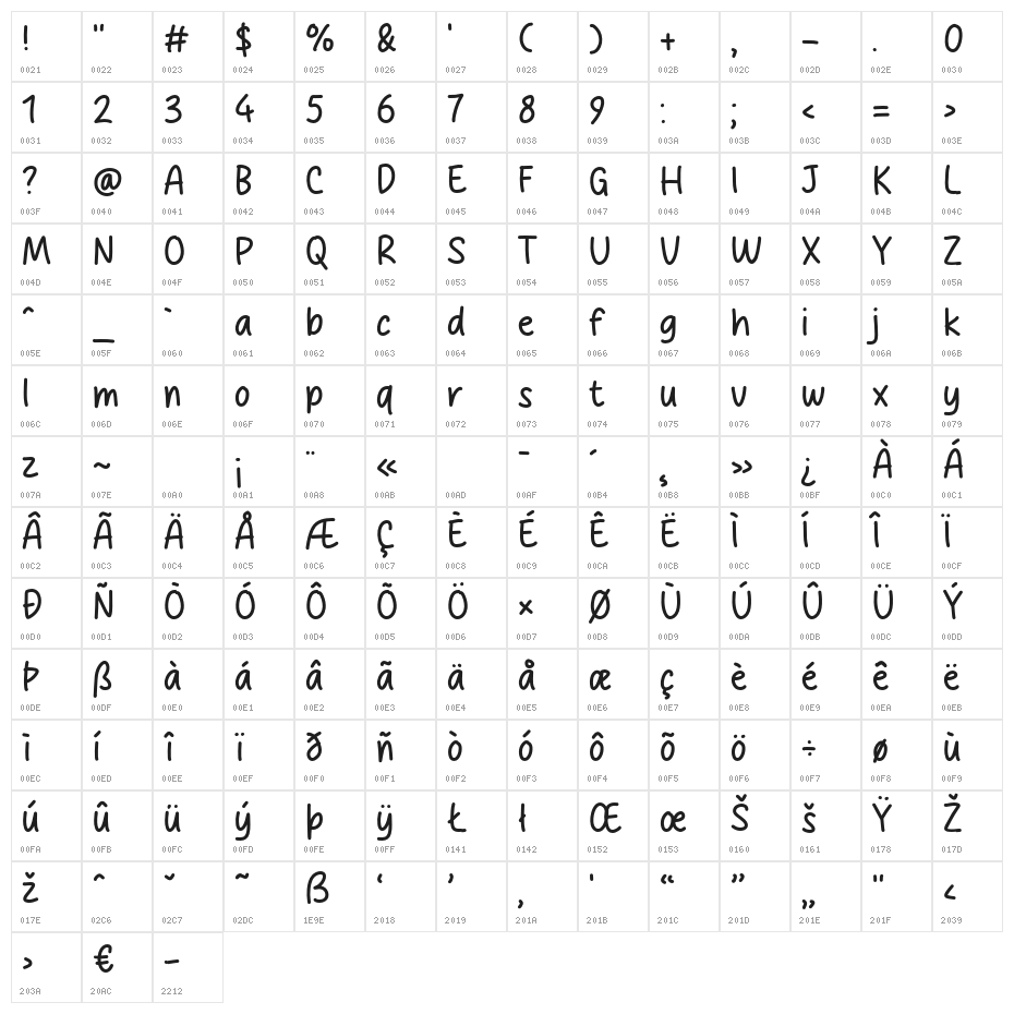 Cerayon Character Map