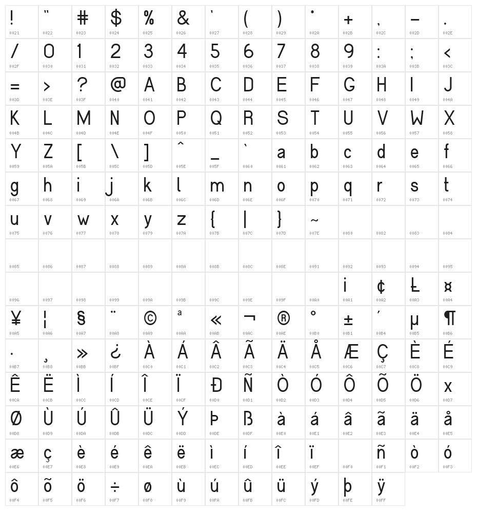 Cerbetica Character Map