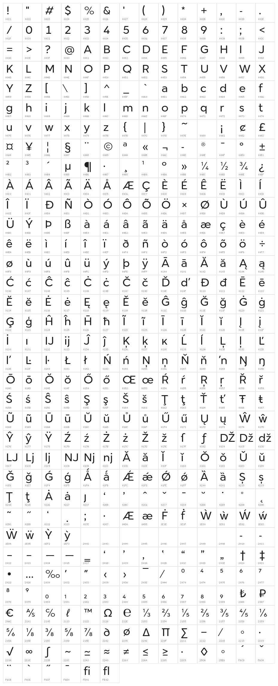 Cerco DEMO Character Map