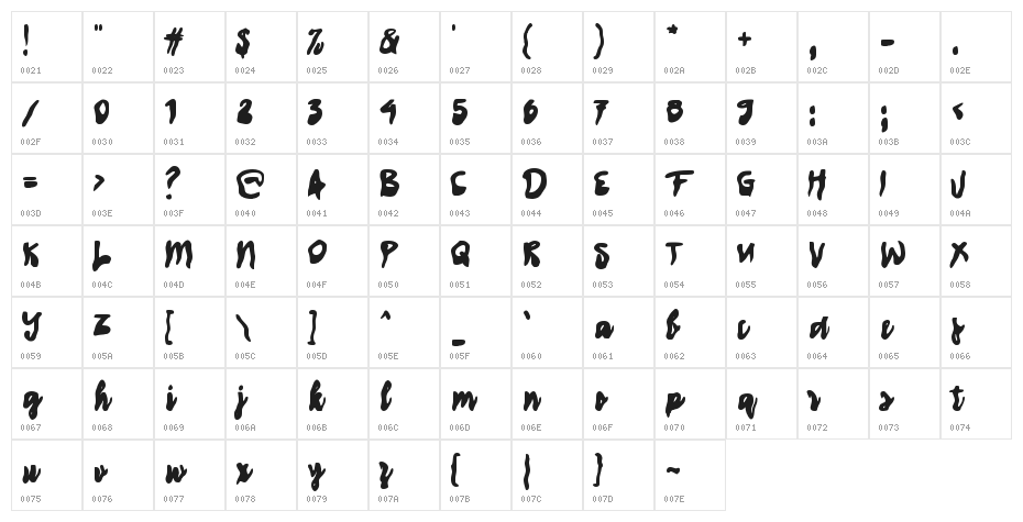 Cereal Character Map