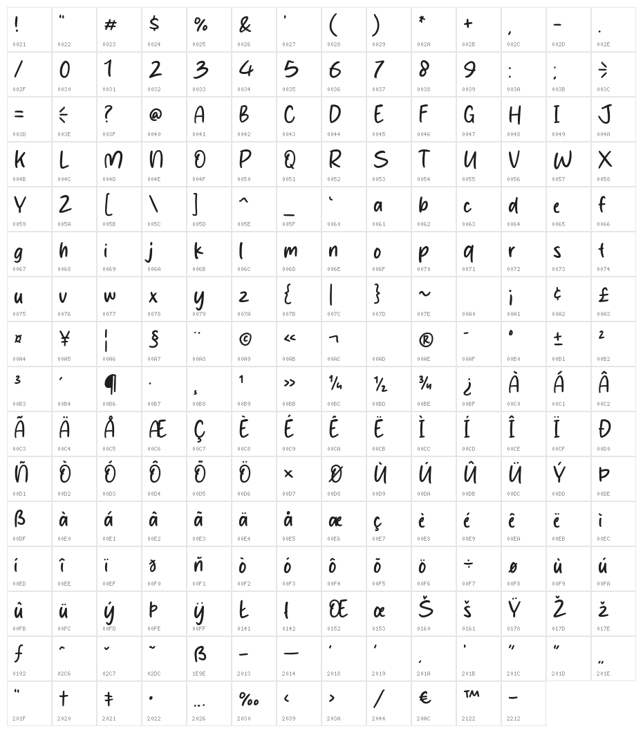 Ceremony Character Map