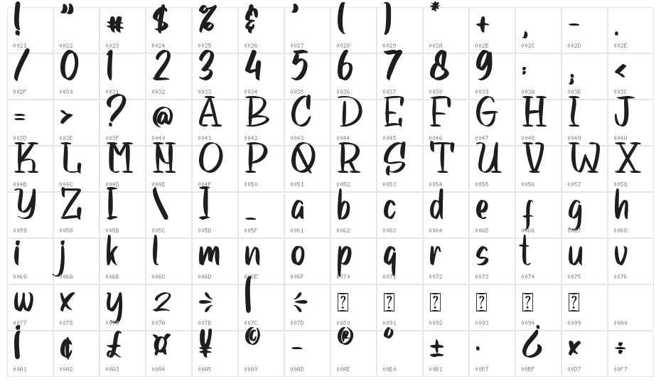 Ceria Clean Character Map