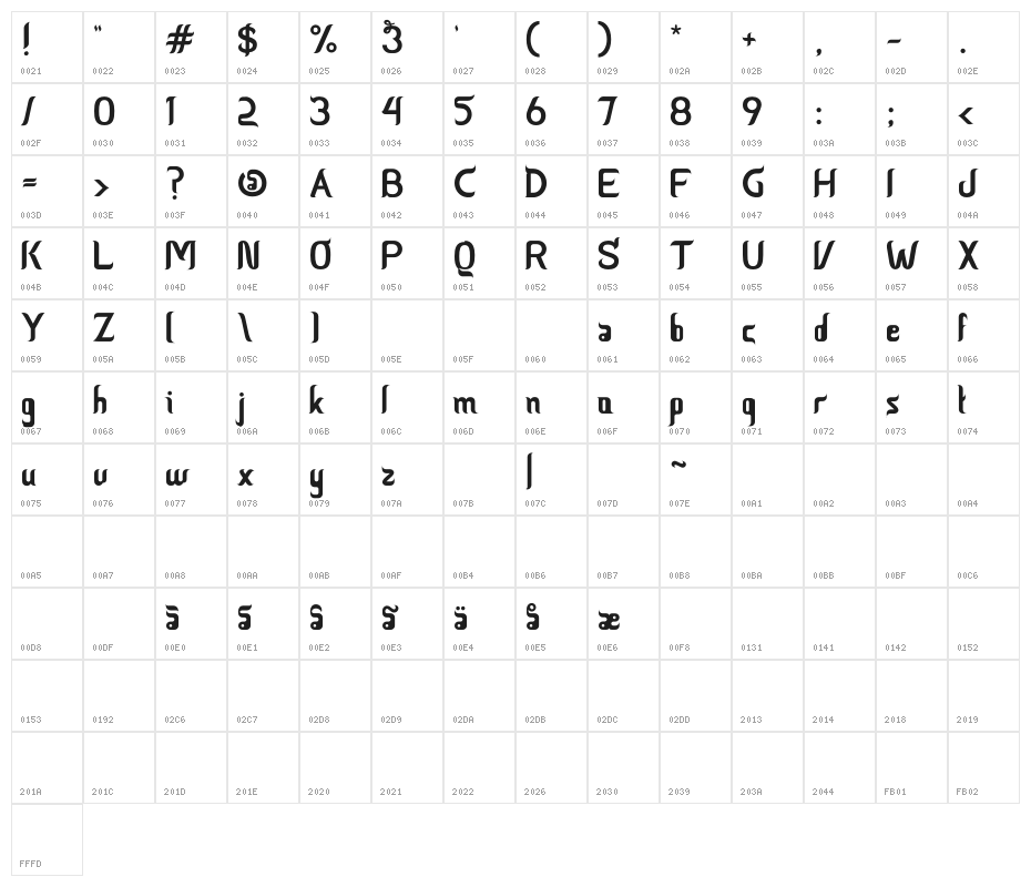 Ceria Lebaran Normal Character Map