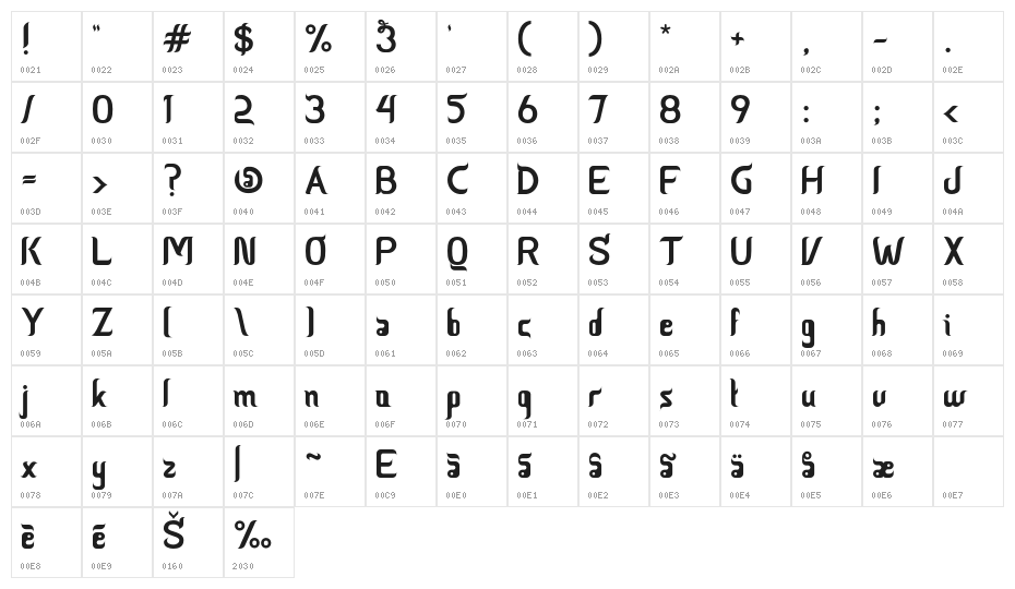 CeriaLebaran Character Map