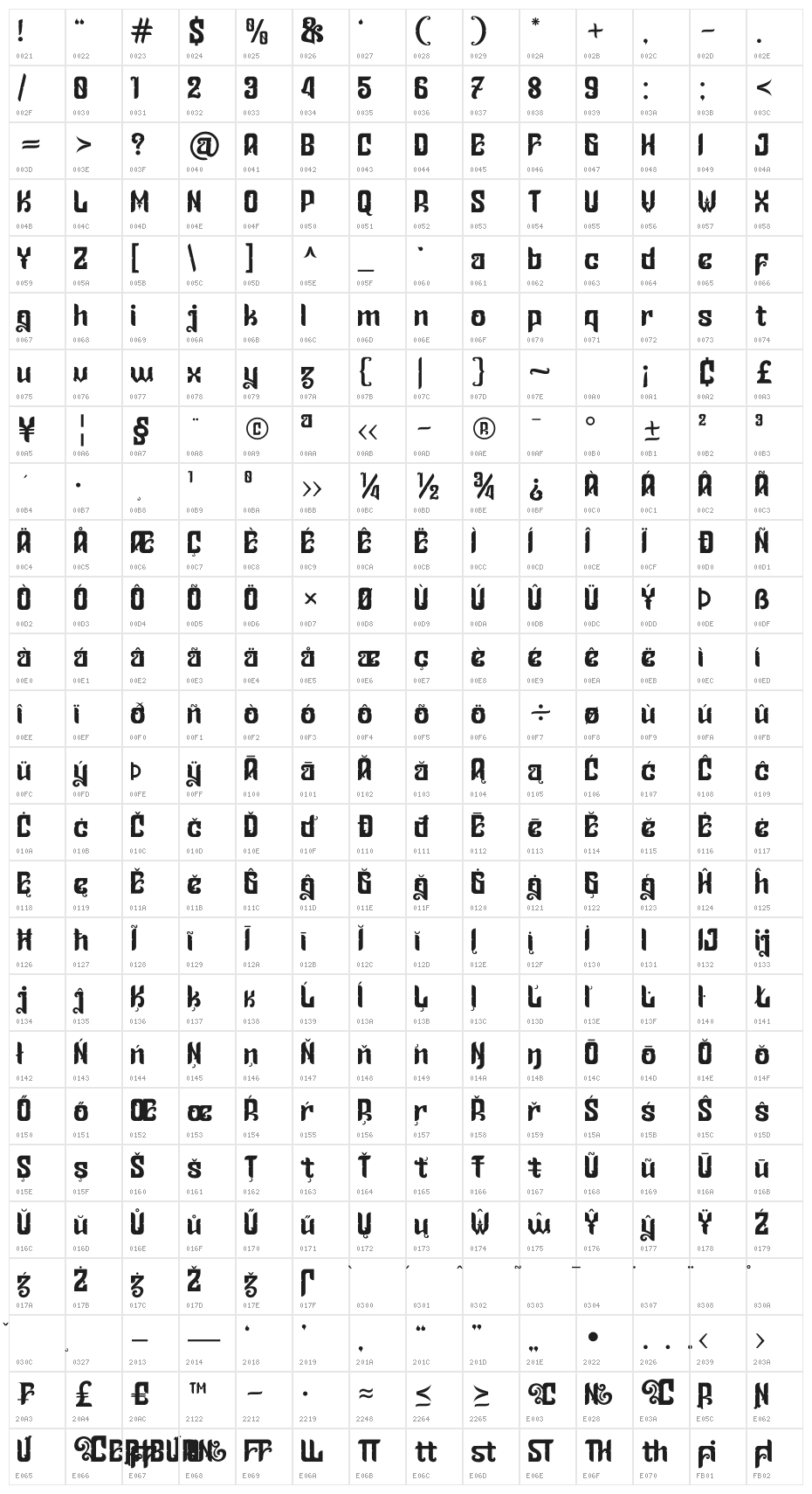 Ceriburn Character Map