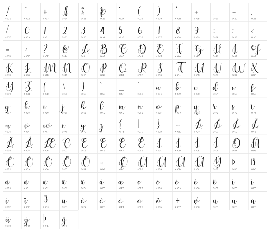 Cerilleta Character Map