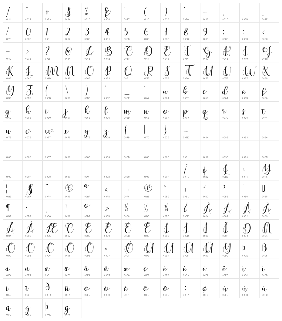 Cerilleta Character Map