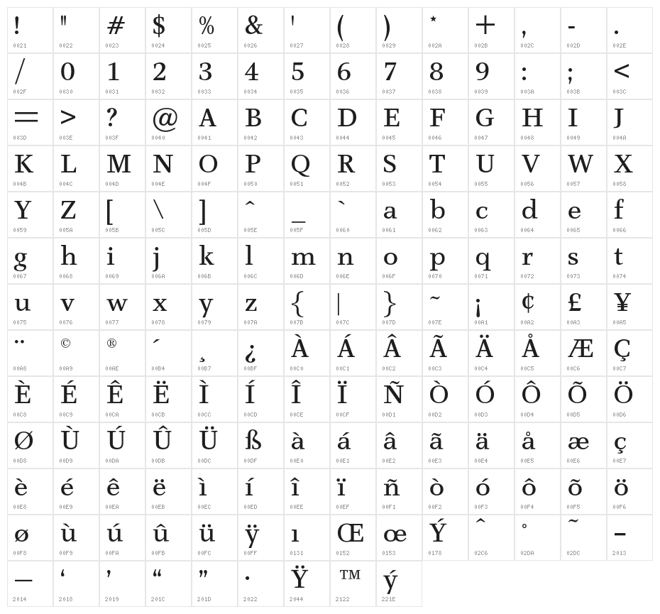 CeriseOpti-Regular Character Map