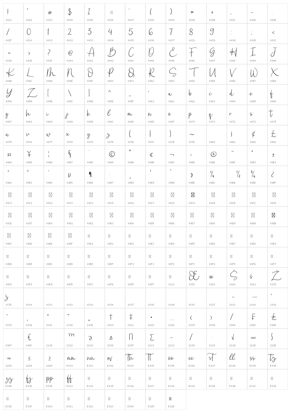 Ceriya Character Map