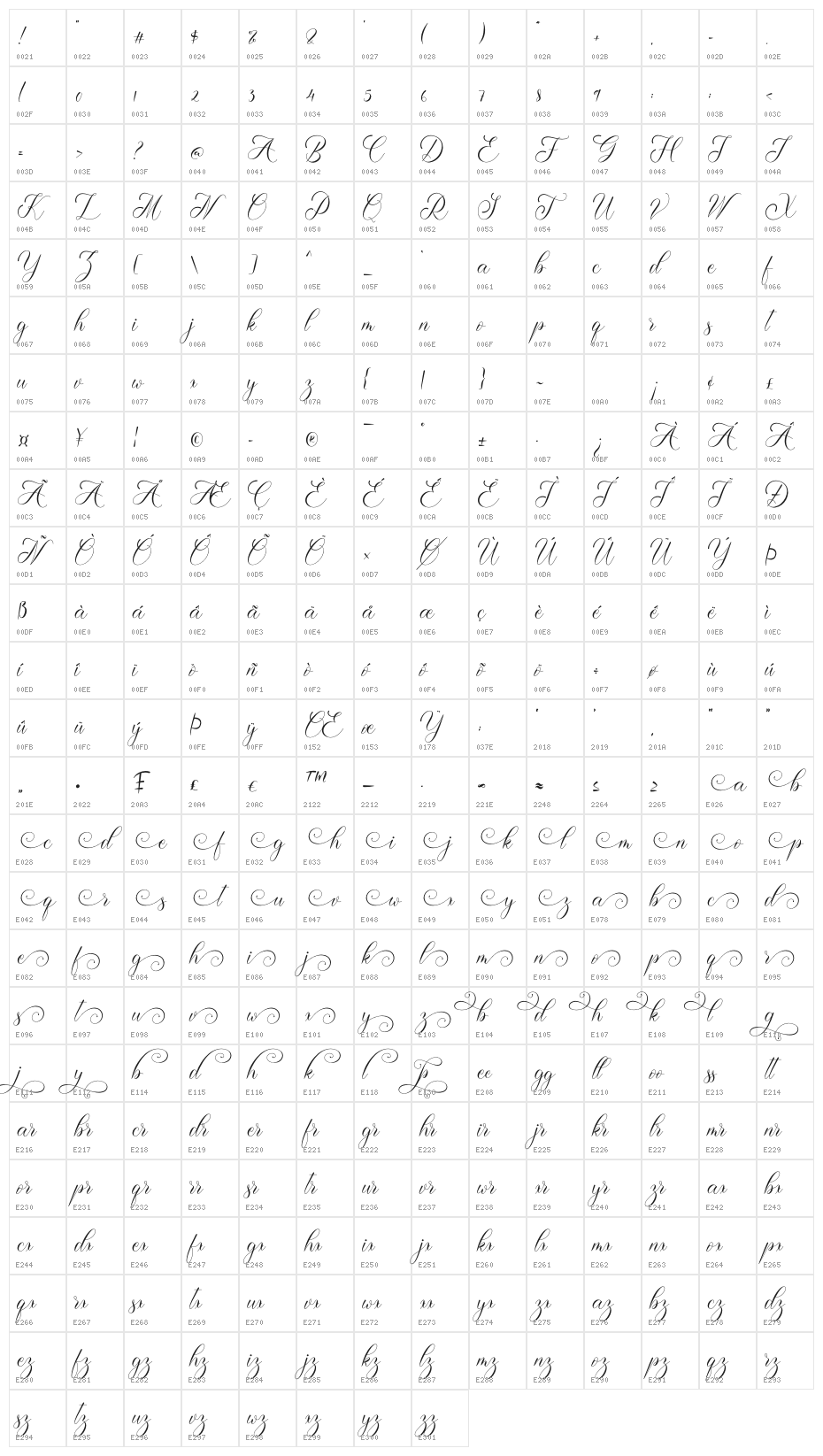 Cerlyneeta Character Map