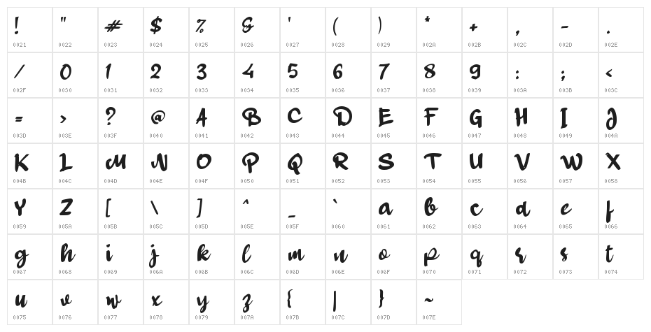 Cermati Character Map
