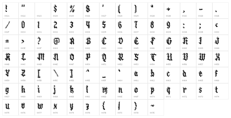 Cerpen Character Map