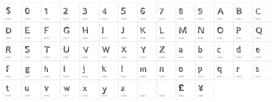 CertainTimes Character Map