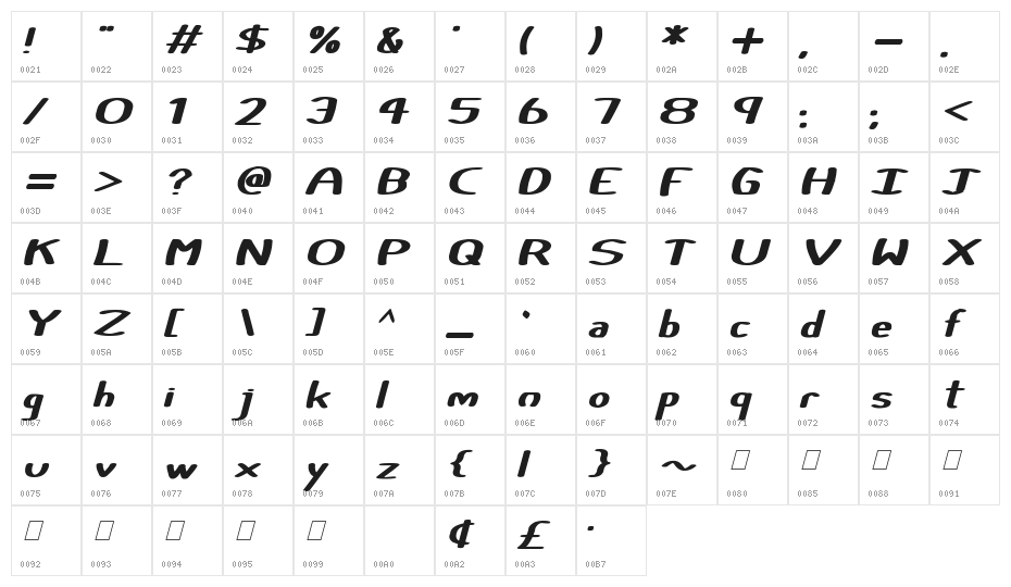 Certainly Italic Character Map