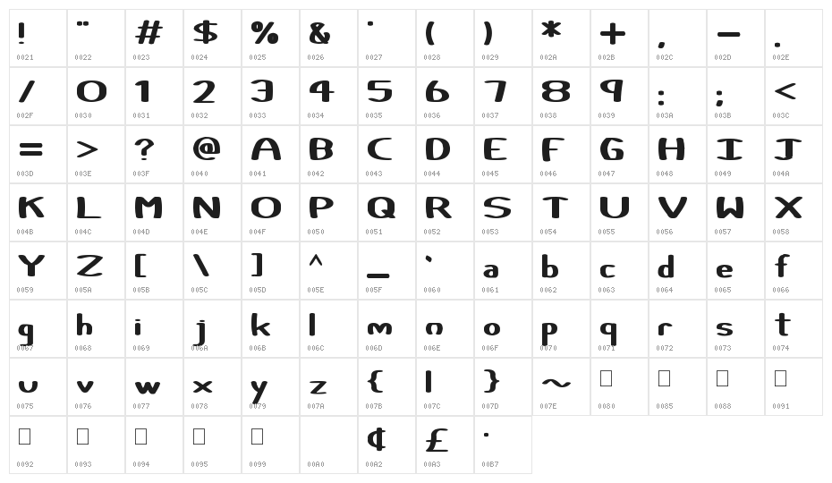 Certainly Character Map