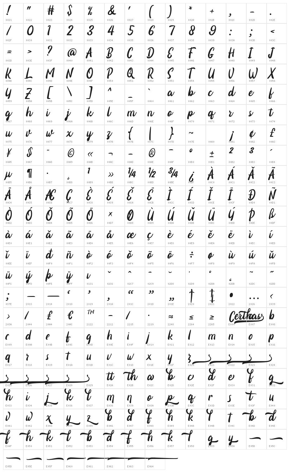 Certhas Character Map