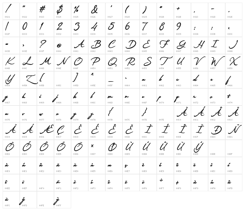 Certification from the Queen Character Map