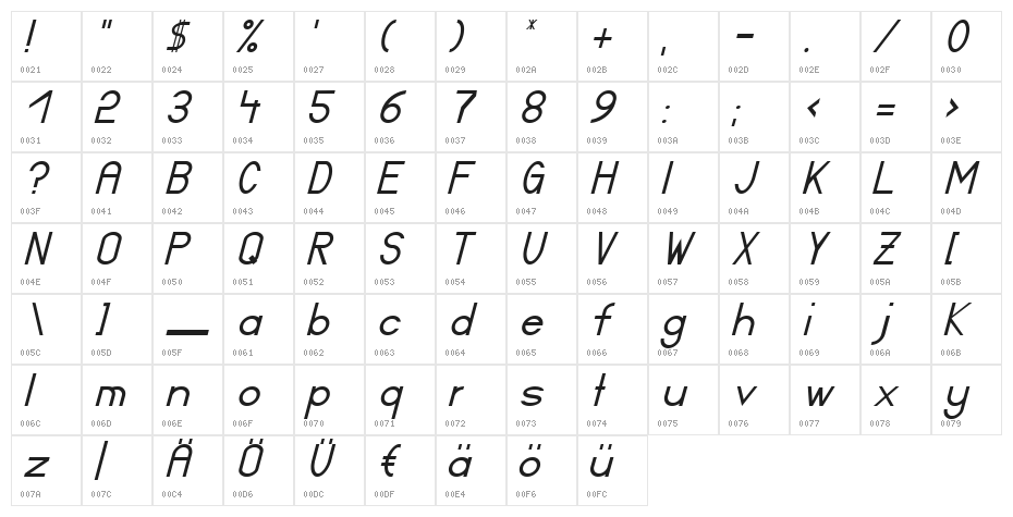 Certified Italic Character Map