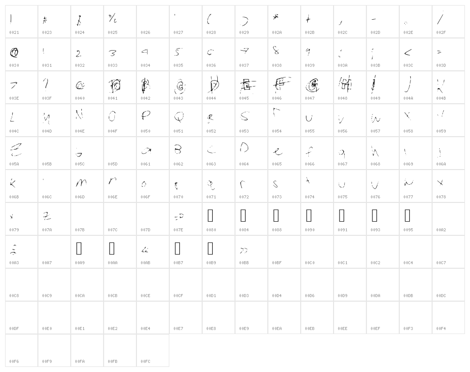 CertifiedRetard Character Map
