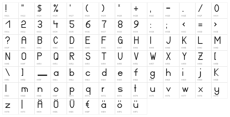 Certified Character Map