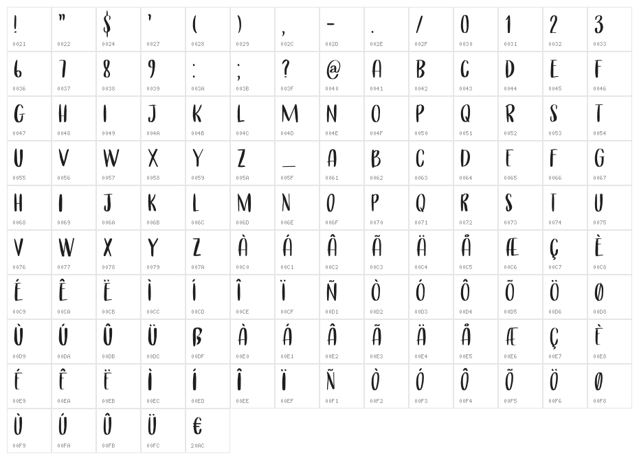 Cerulean Blue Caps DEMO Regular Character Map