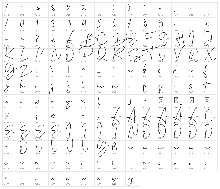 Cervanttis Character Map