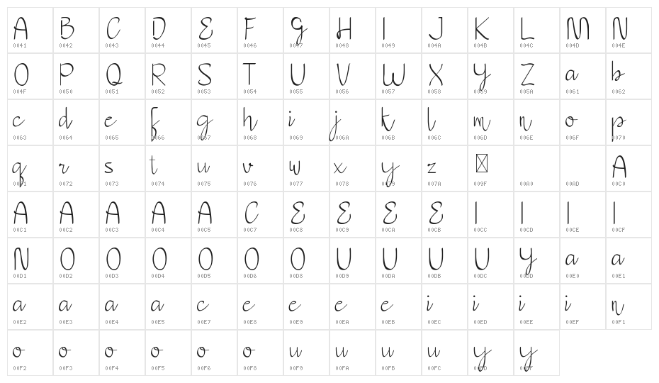 Cerys Everett Demo Character Map