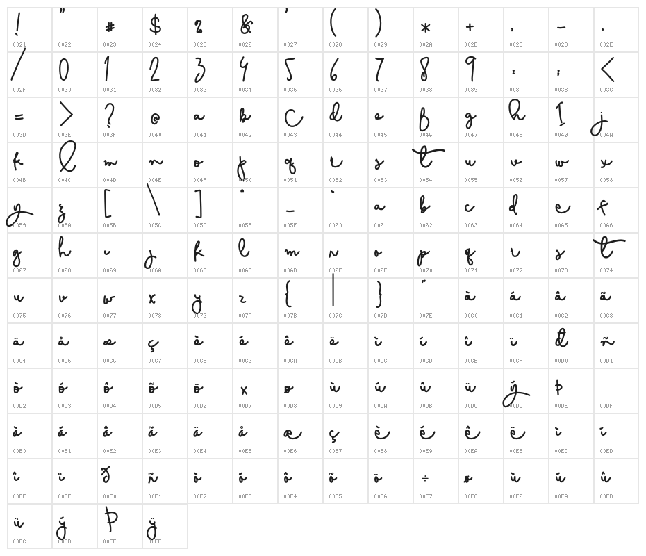 CestLaIsabelly Character Map