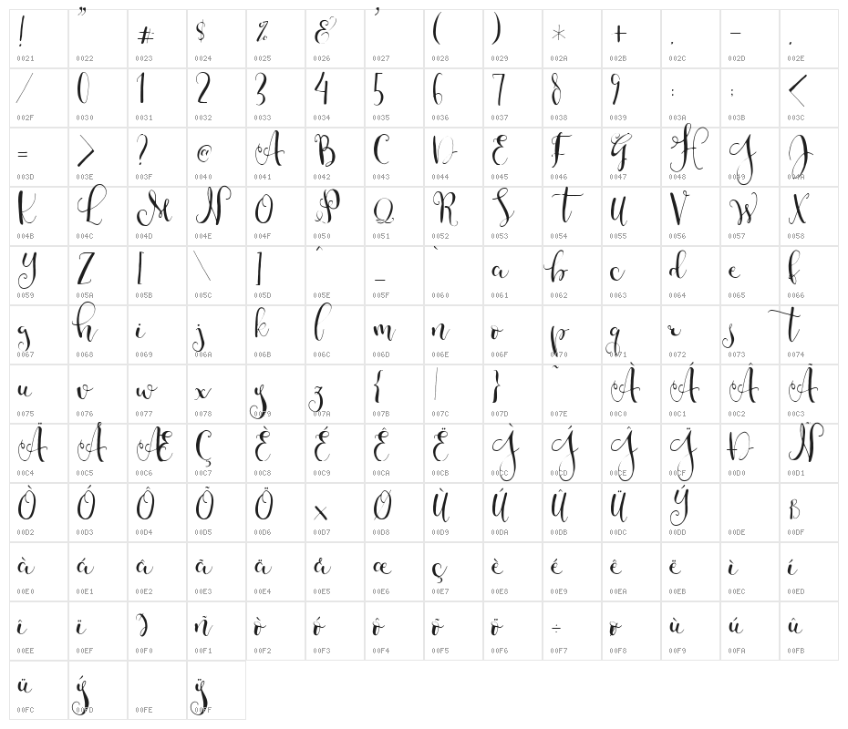 CestLaIsabellyAlt Character Map