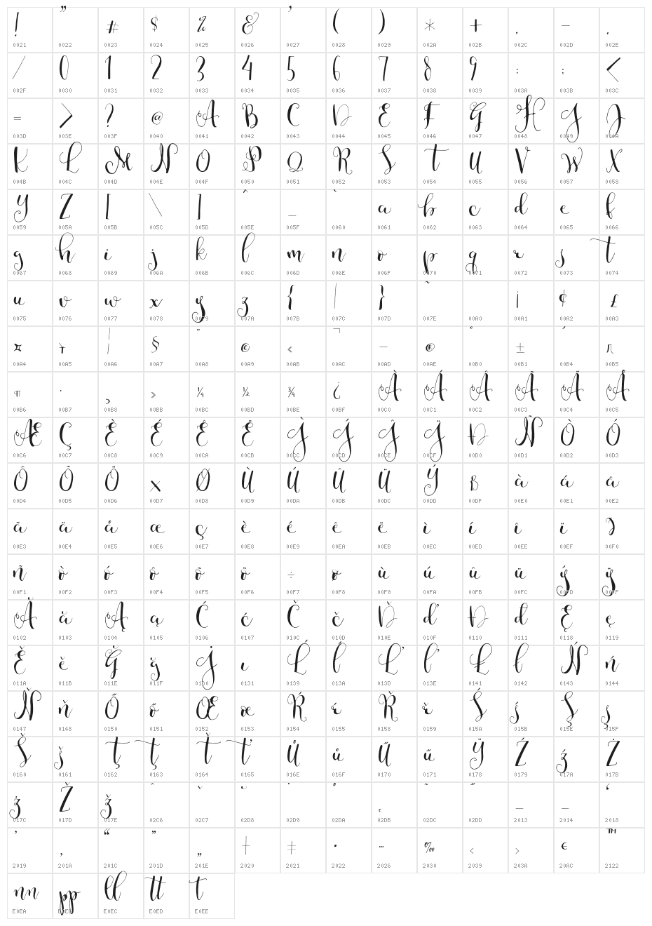 CestLaIsabellyAlt Character Map