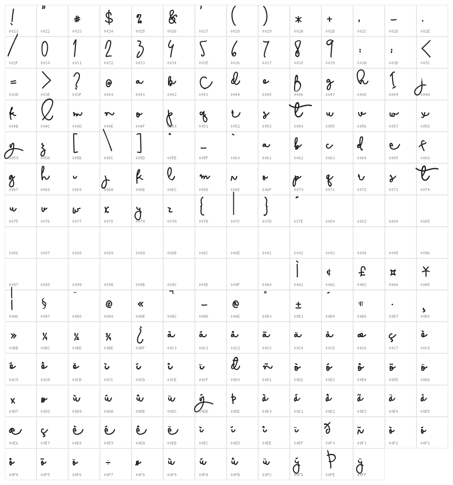 CestLaIsabelly Character Map
