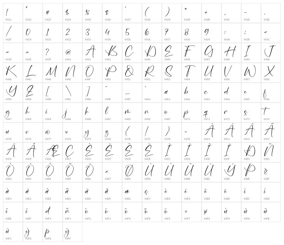 Cestany Character Map