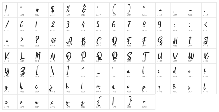 Cestroy Character Map