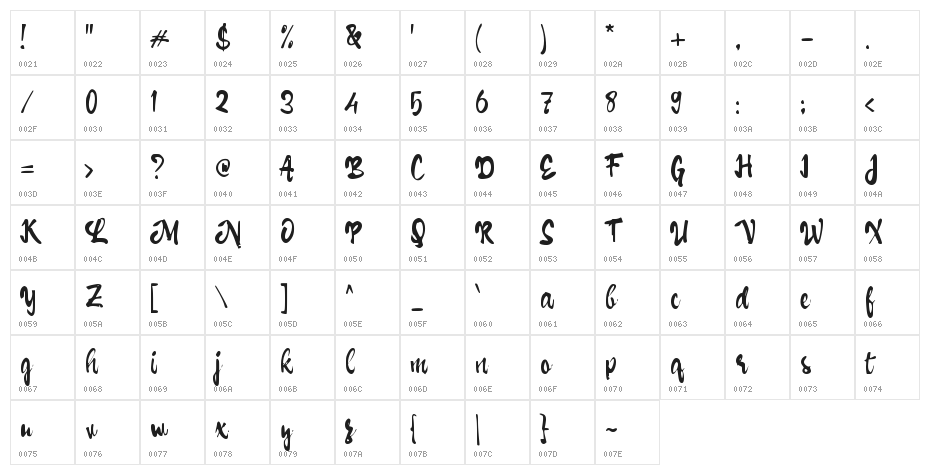 Cetak Emas Character Map