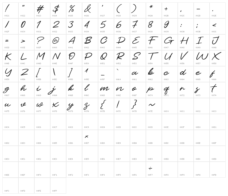 Cetary Character Map