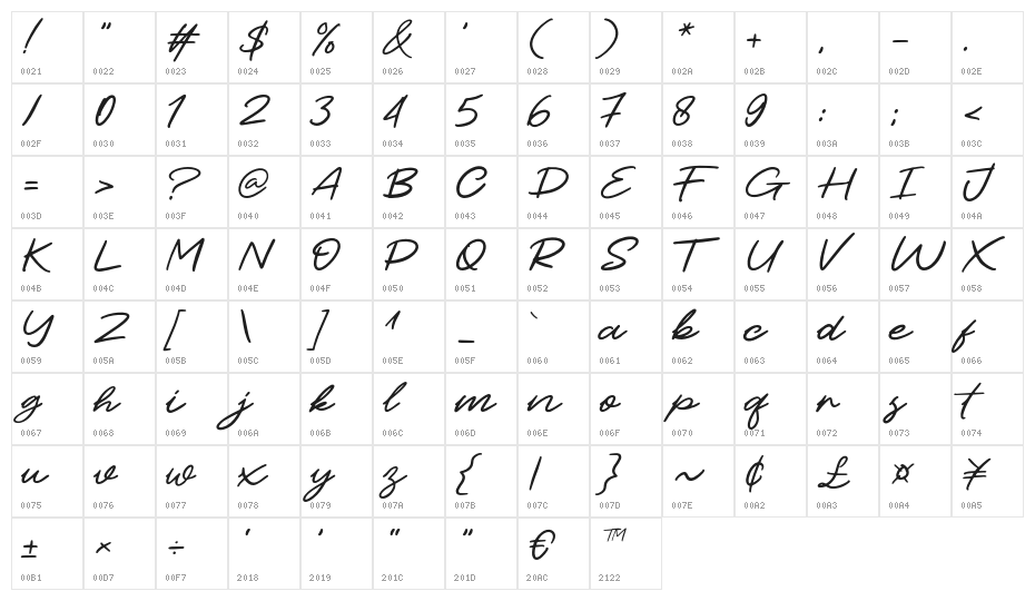 Cetary Character Map