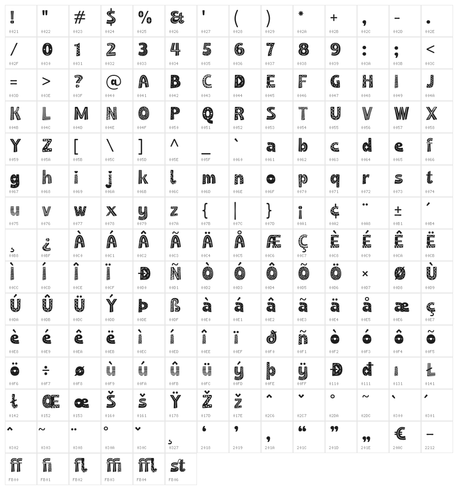 Cetlopist-Regular Character Map