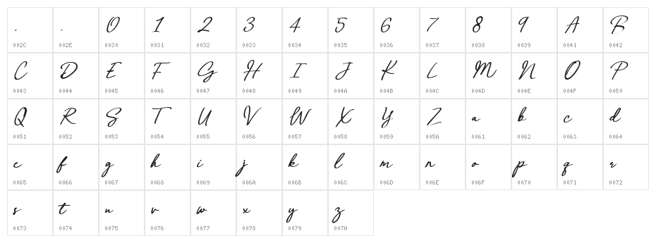 Ceverland Character Map